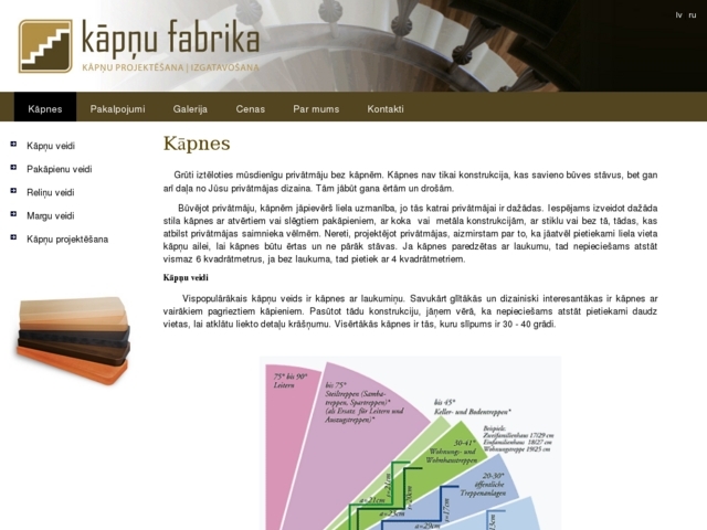 Kāpņu fabrika, SIA